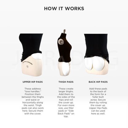Illustration of butt lift product with labeled parts and text on how to use it.