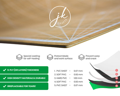 Self Healing Cutting Mat A1 - 5-Ply Normal PVC - Wood Grain