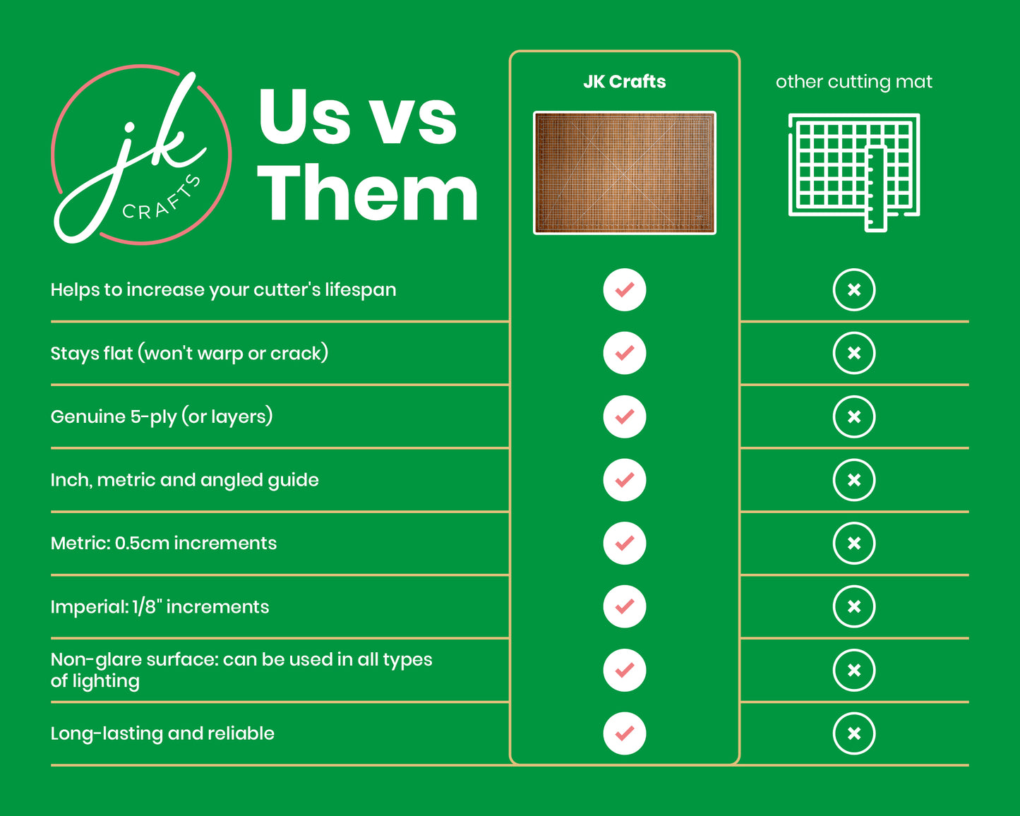 Self Healing Cutting Mat A1 - 5-Ply Normal PVC - Wood Grain