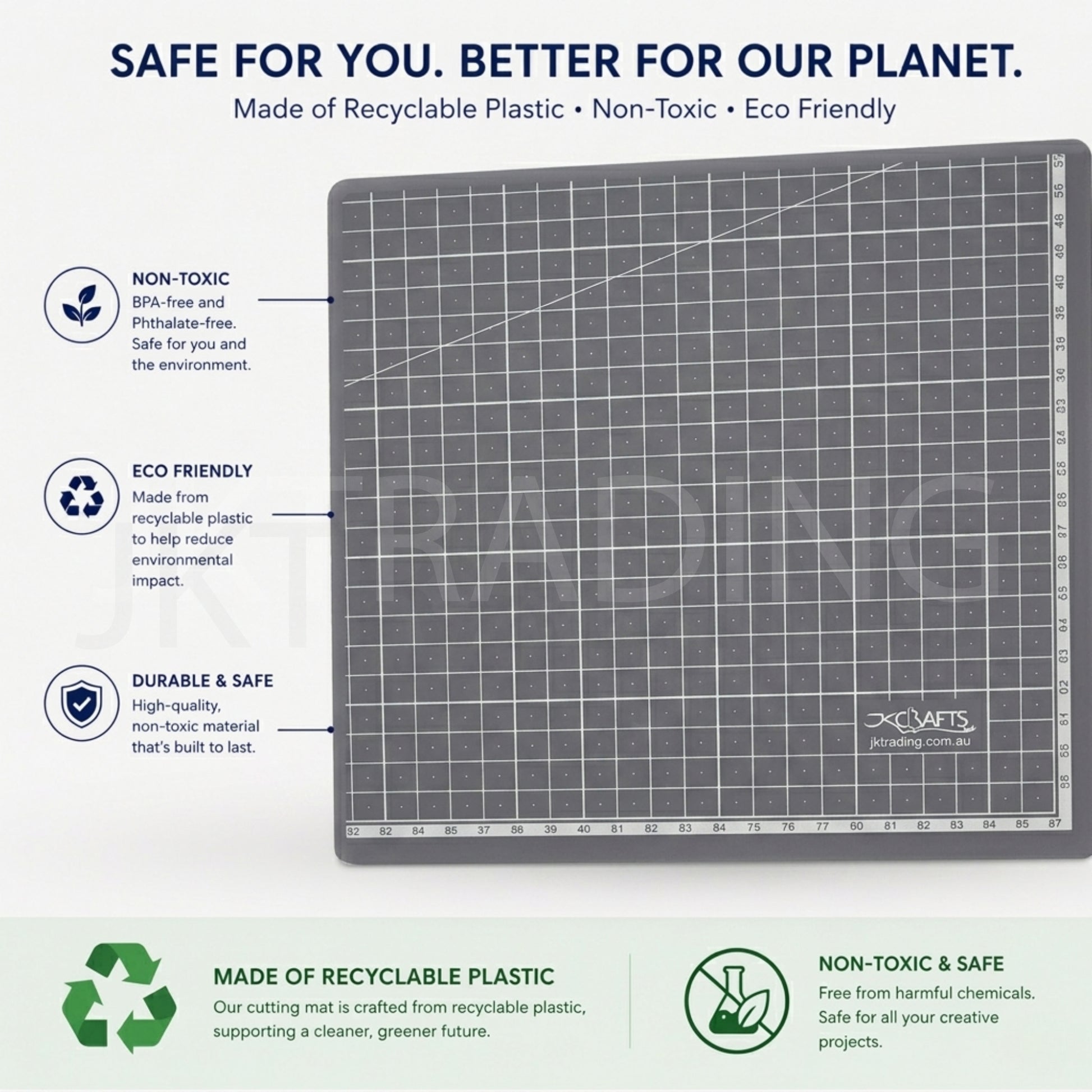 Product board highlighting the non-toxic, eco-friendly medical grade recyclable materials used in the self-healing craft grid protector.