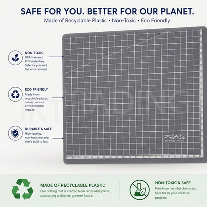 Product board highlighting the non-toxic, eco-friendly medical grade recyclable materials used in the self-healing craft grid protector.