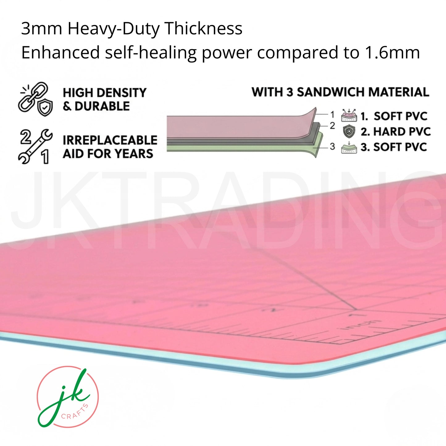 Exploded cross-section diagram highlighting the heavy-duty 3mm thickness and 5-ply material core construction.