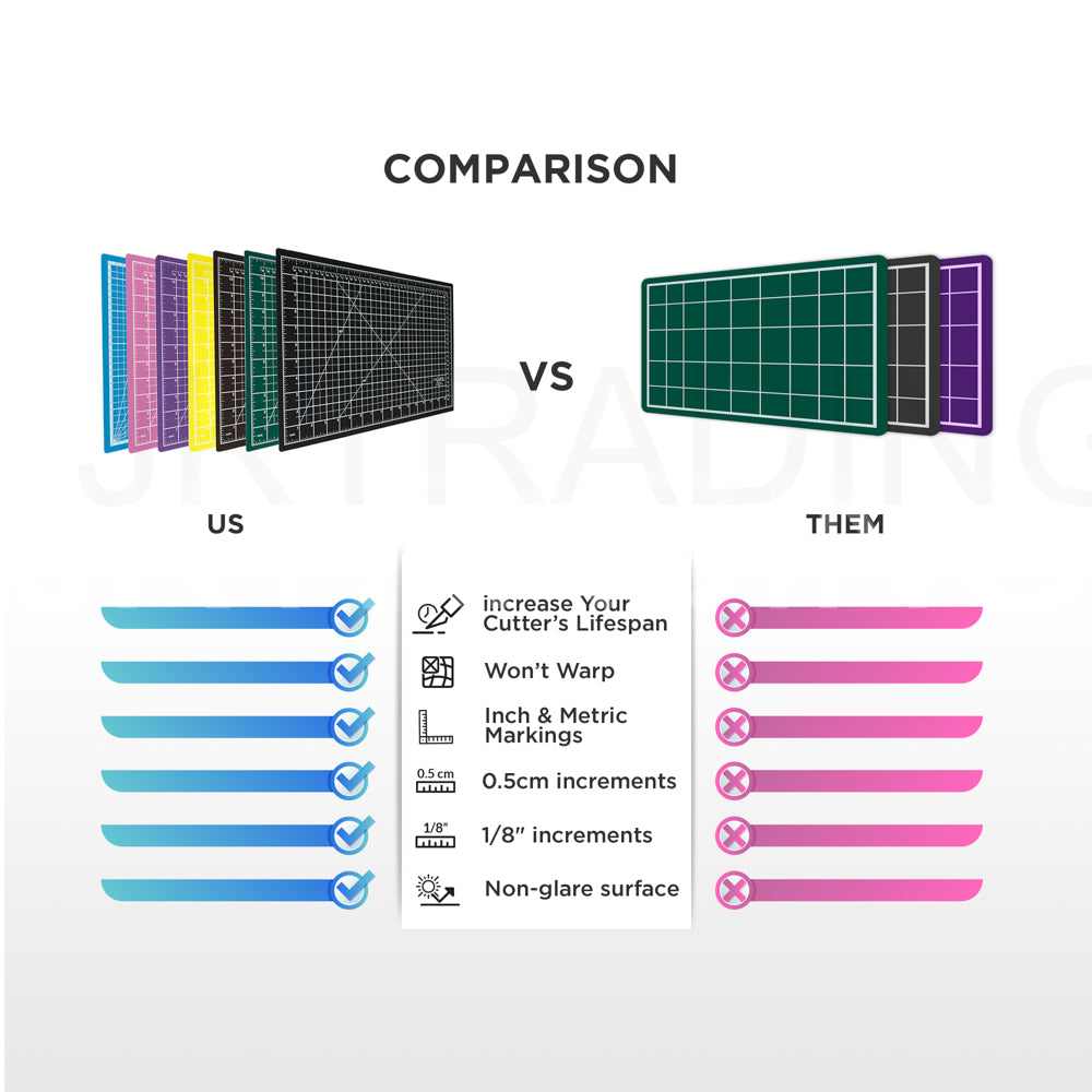 Product comparison infographic detailing the features, thickness, grid specifications, and durability of blue vs. pink A1 PVC cutting mats.