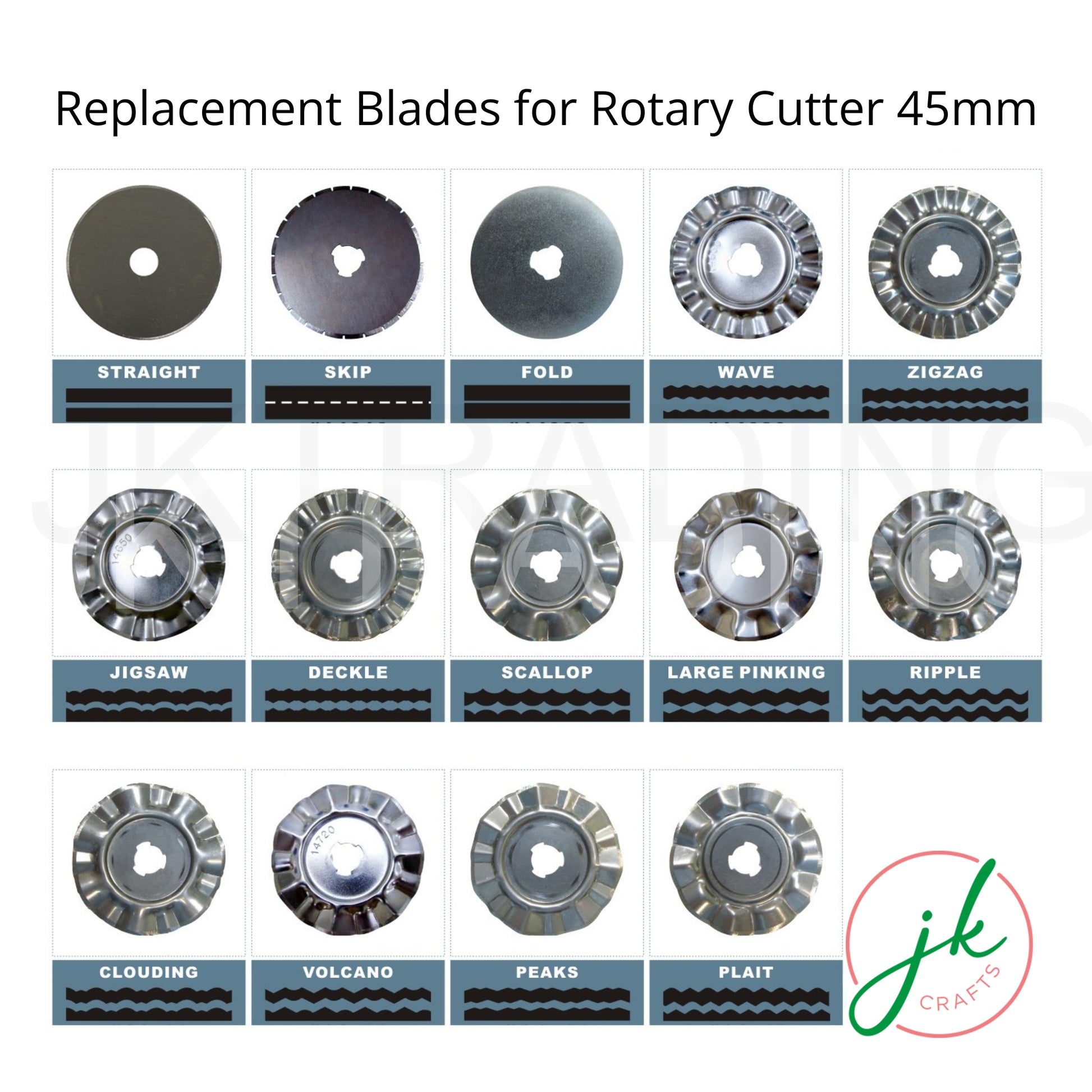 Twelve-panel showcase displaying different decorative steel pattern wheels available for custom paper and fabric trimming.