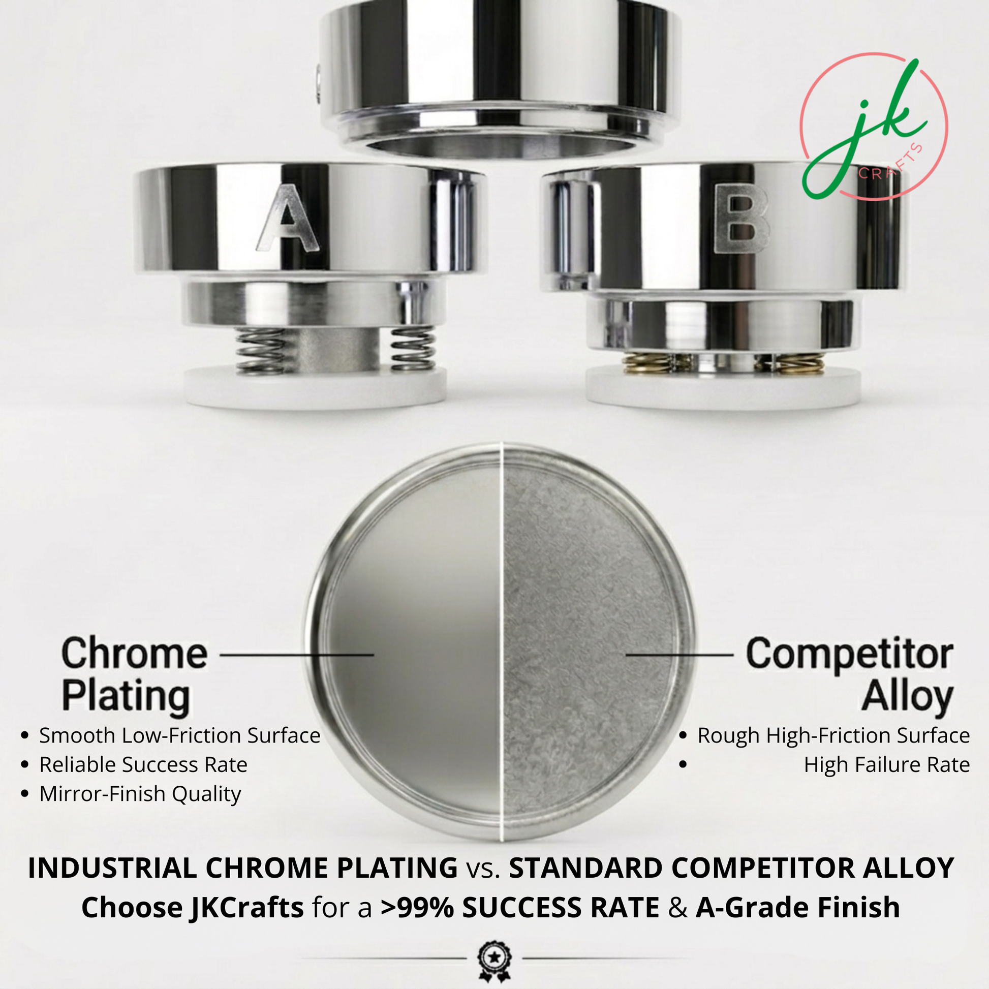 Comparison of industrial chrome plating vs. standard competitor alloy on a white background with JK Crafts logo.