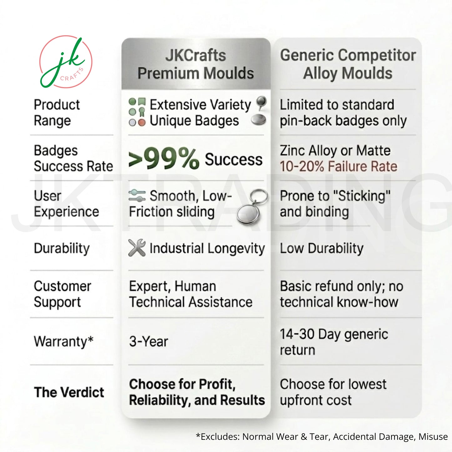 High success rate and durability features of JKCrafts BM-1 button badge mould.