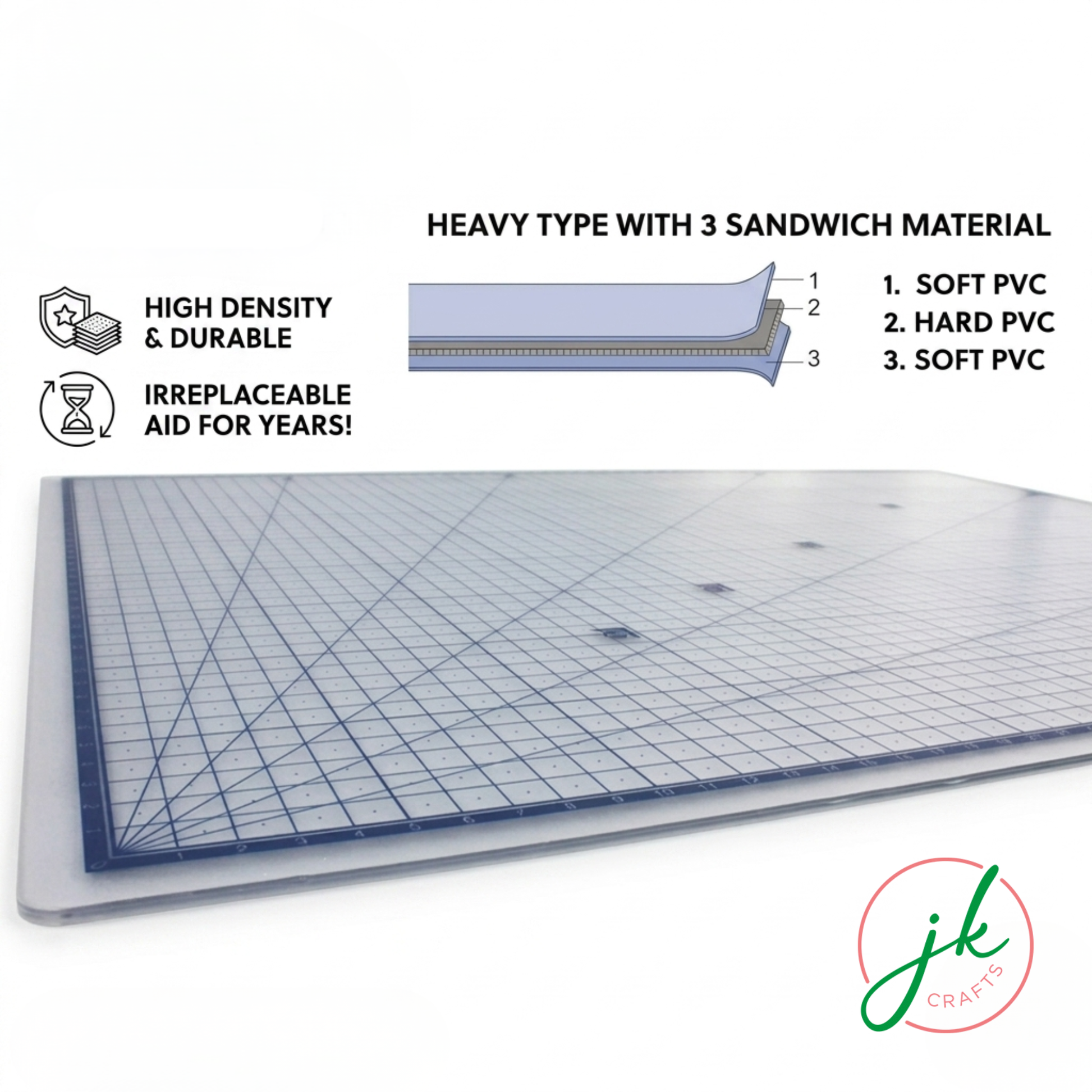 Exploded 3D layer diagram detailing the durable 3-ply heavy-duty structure of the glass-clear PVC craft protective sheet.
