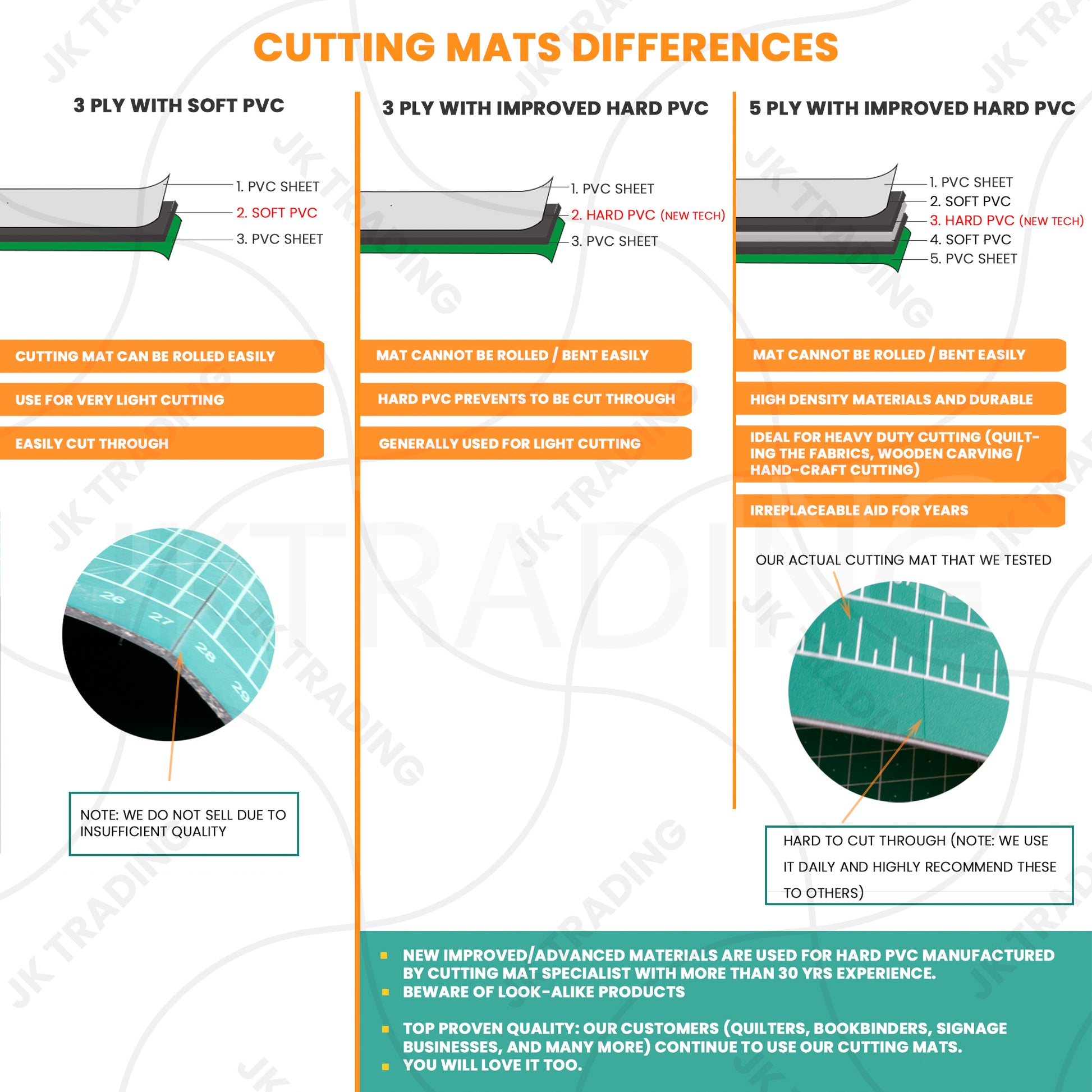 Comprehensive feature breakdown sheet detailing comparison options against standard, non-folding craft mats.