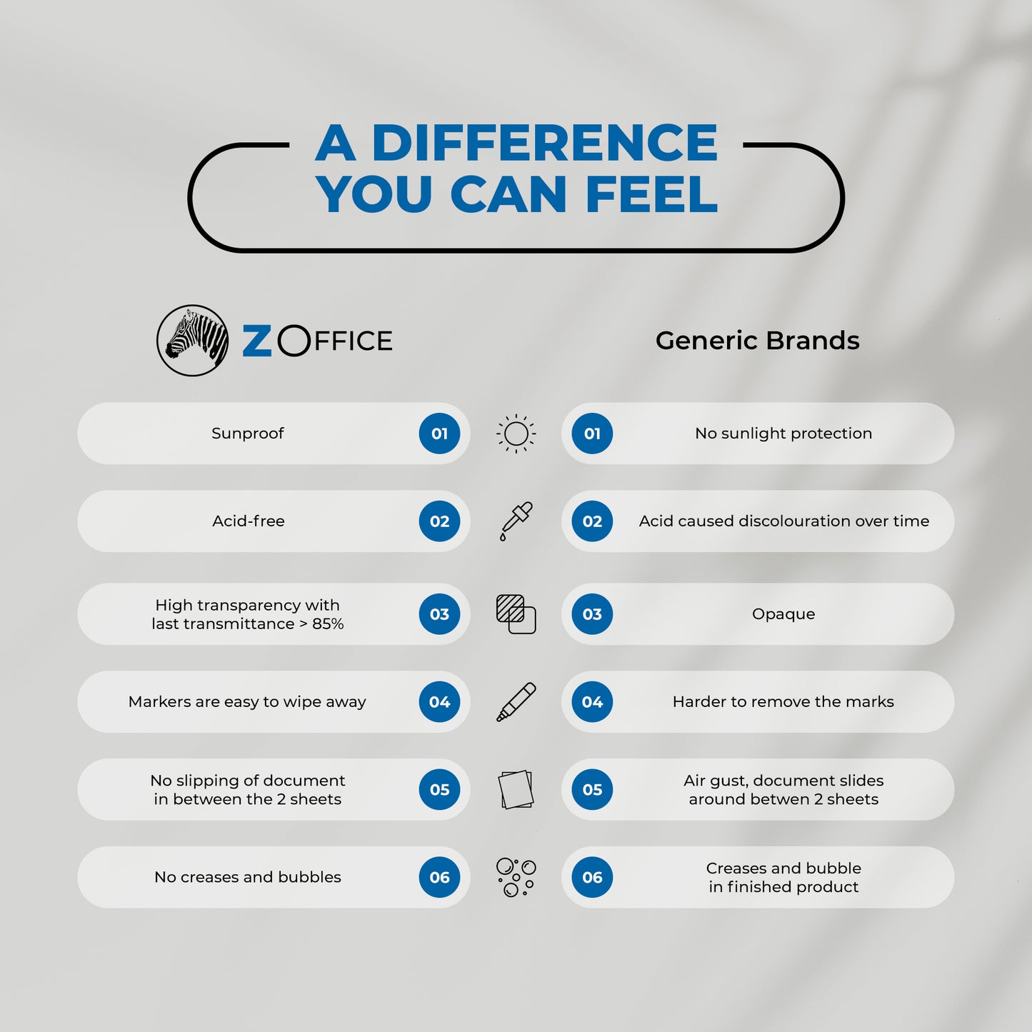 Feature comparison chart detailing the premium thickness options, bubble-free sealing, and smooth edge trim of the film.
