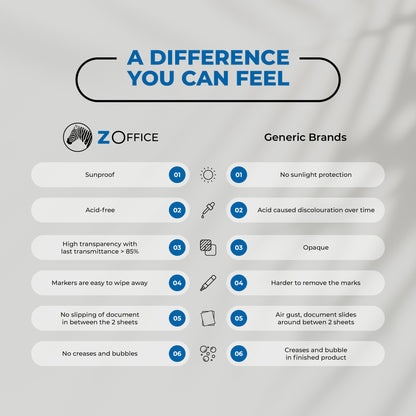Feature comparison chart detailing the premium thickness options, bubble-free sealing, and smooth edge trim of the film.