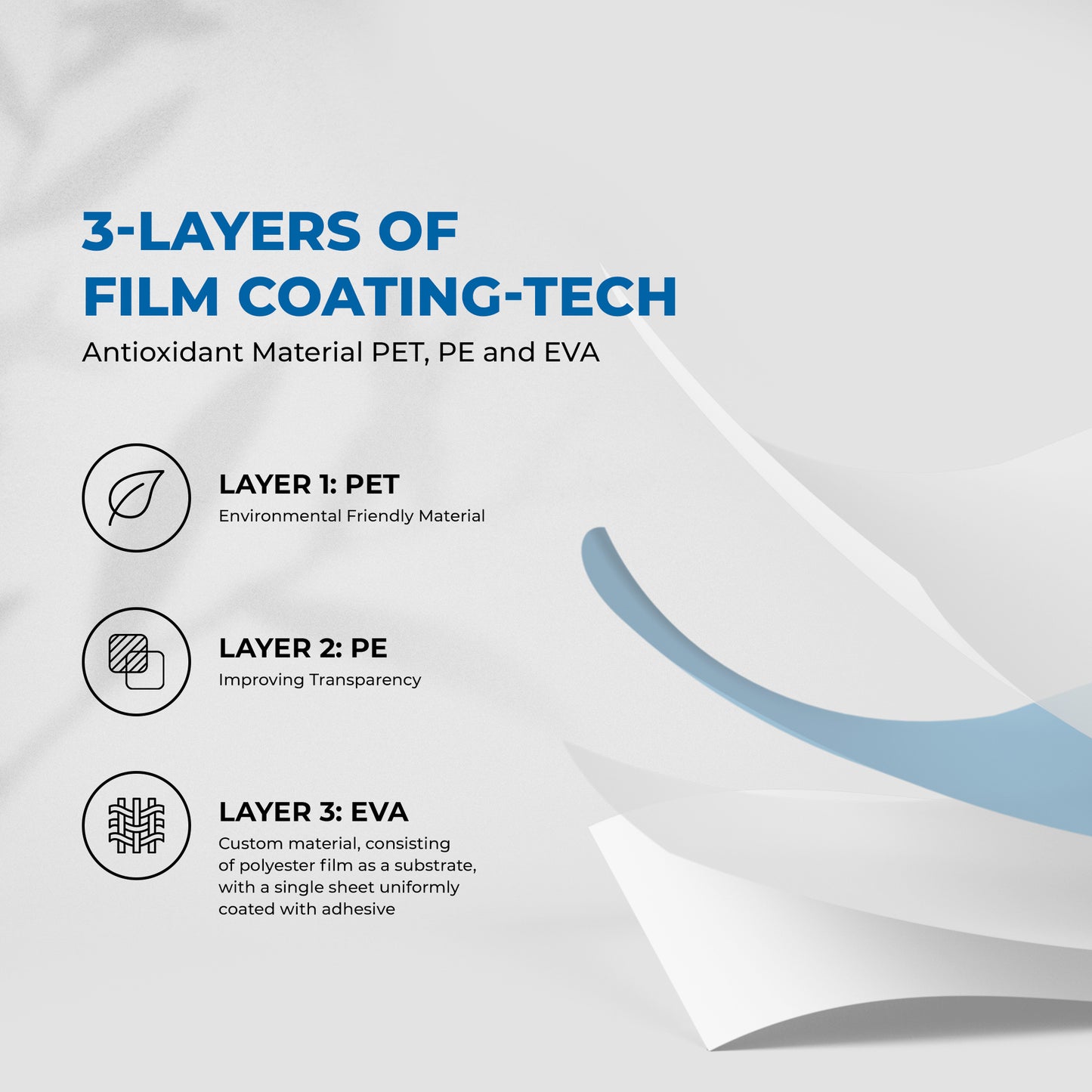 Infographic illustrating the 3-layer film coating technology including protective PET, EVA adhesive, and glossy finish layers.