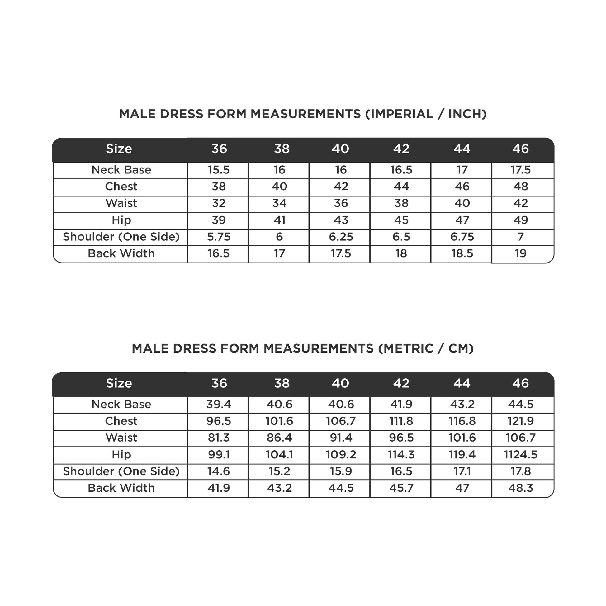 Measurement chart for male dress forms in imperial and metric units.