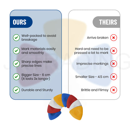 Comparative infographic checklist outlining the durable and clear line advantages of premium dressmaking chalk.