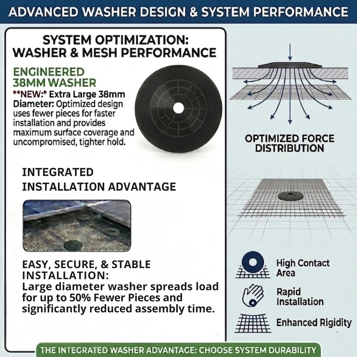 Advertisement for advanced washer design and system performance with text and graphics.